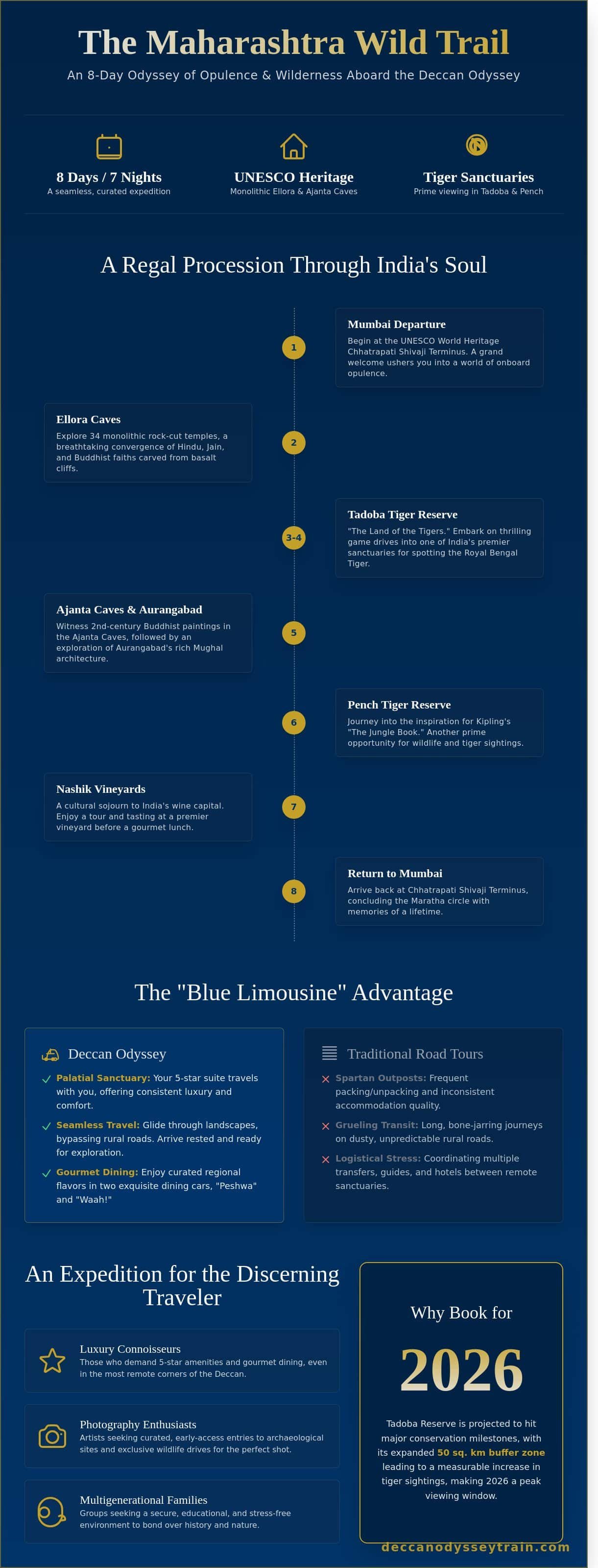 Maharashtra Wild Trail: A Regal Expedition into India’s Untamed Heart (2026 Guide)