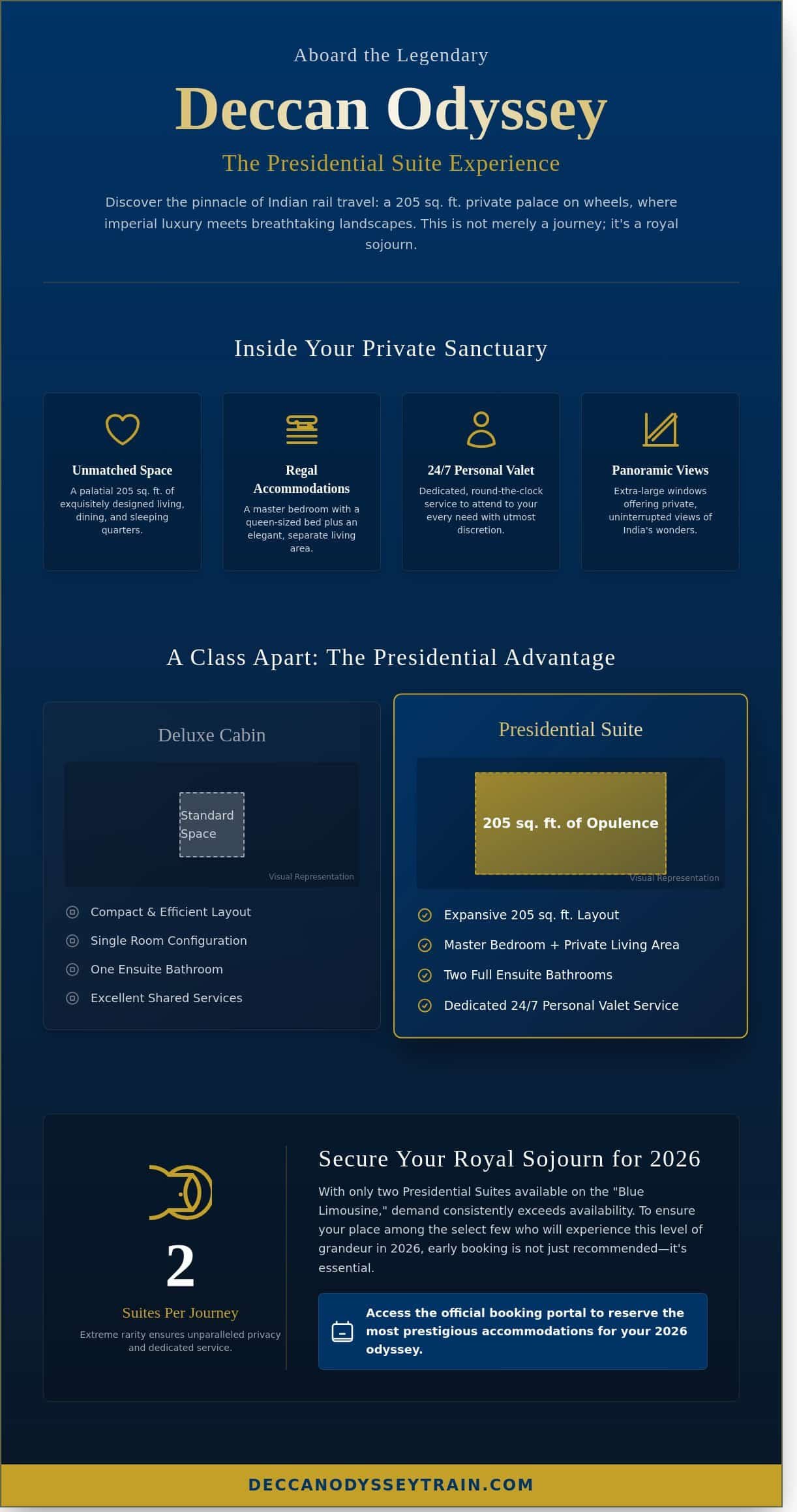 Presidential Suite Booking on the Deccan Odyssey: The Ultimate Guide to Royal Rail Luxury