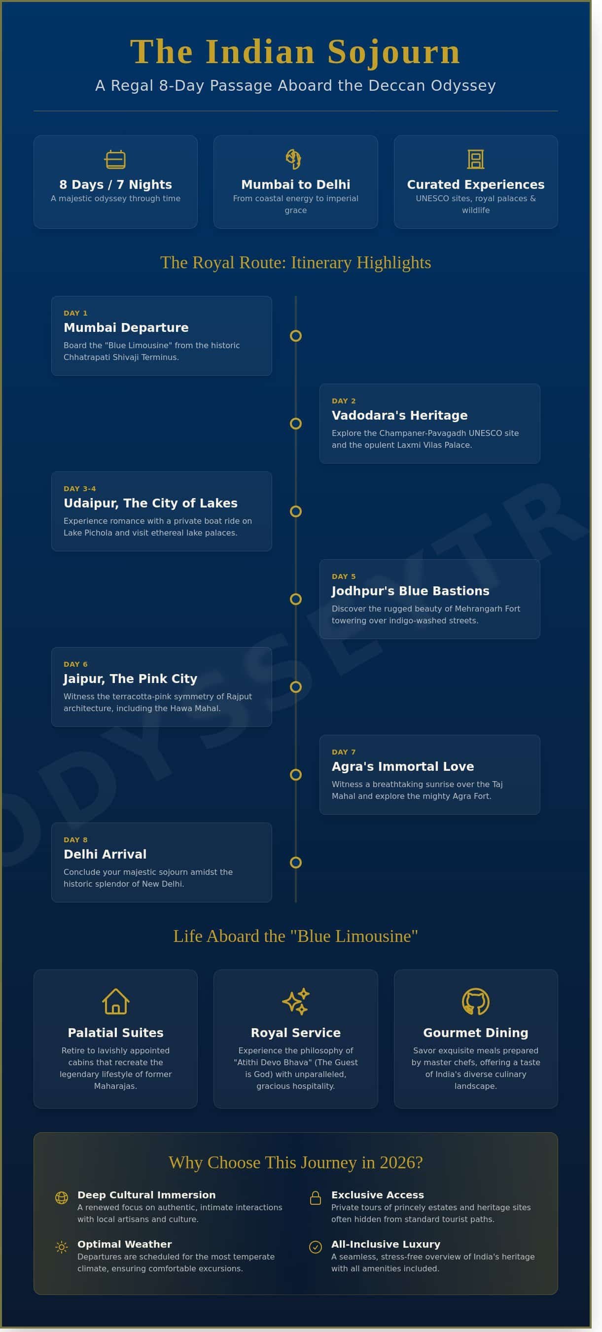 The Indian Sojourn: A Regal Luxury Rail Journey from Mumbai to Delhi