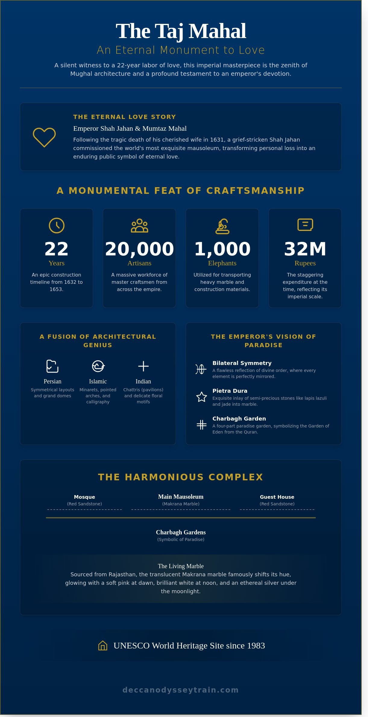 The Taj Mahal in Agra, India: A Regal History of Love and Architecture